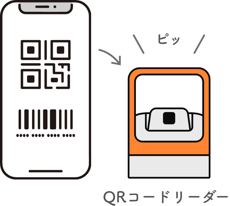 スマホとQRリーダー